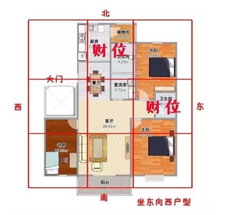 自己的財位|找出家中的2大「財位」